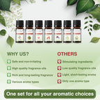 20-Pack Fragrance Oil Set | 5ml Aromatherapy & Diffuser Oils